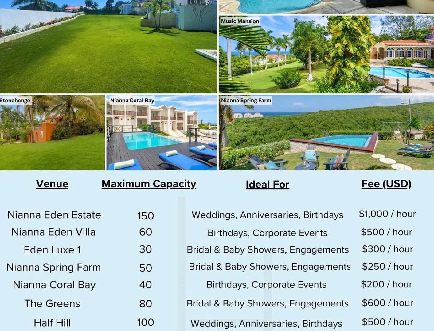 Villa Hospitality Expert Nianna Eden - 7Br Pools Beach Montego Bay Jamaica