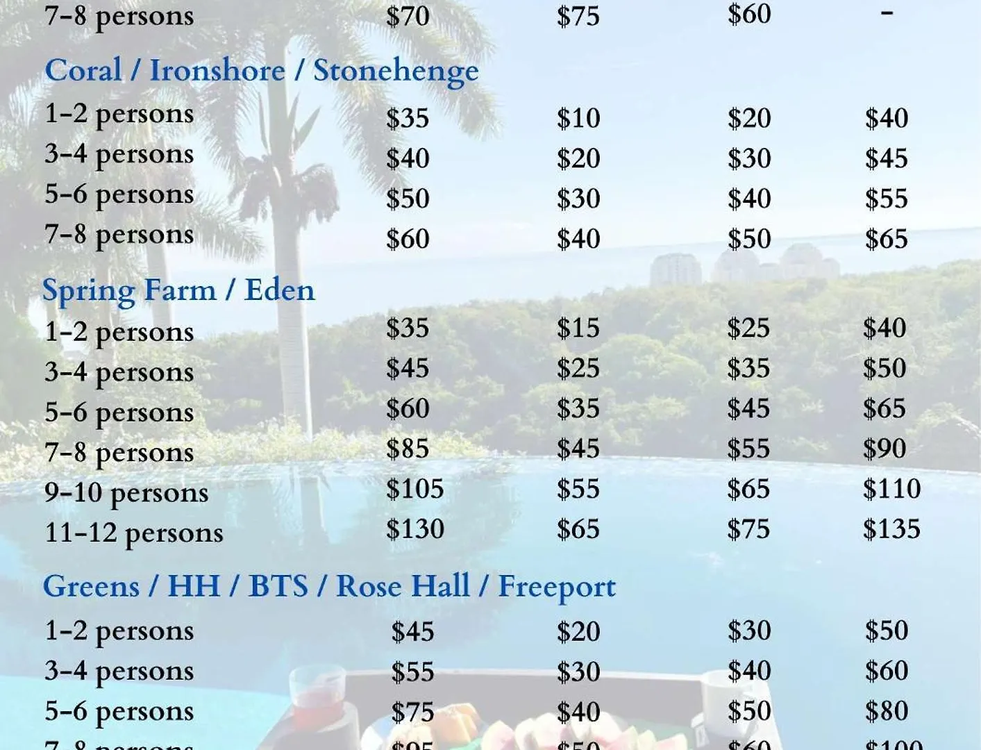 Hospitality Expert Nianna Eden - 7Br Pools Beach Montego Bay 0*,  Jamaica